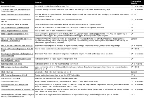 Screenshot of Sample Data Table.